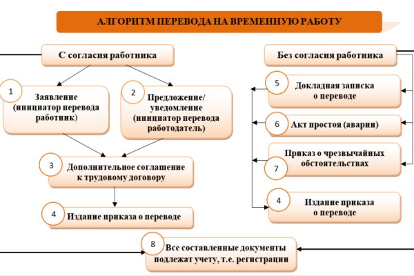 Как зайти в кракен